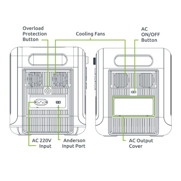 Gizzu Hero Pro 2048Wh UPS Power Station - Image 7